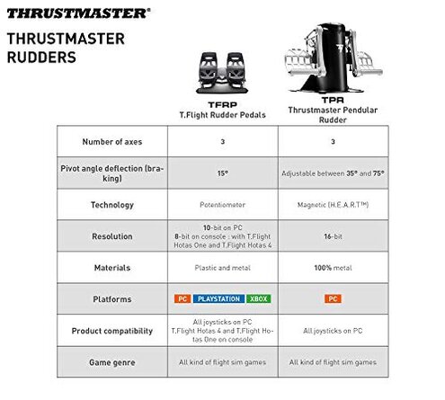 Thrustmaster T128X, Force Feedback Racing Wheel with Magnetic Pedals (Compatible with Xbox Series X|S, Xbox One, PC)