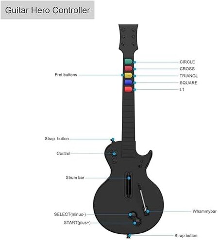 DOYO Wireless Controller for PC and PS3 - Guitar Hero 3/4/5 and Rock Band 1/2 Games - Guitar with Strap (5 Keys/Black)