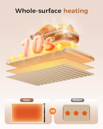 Warming Mat for Food,Food Warming Mat,Electric Warming Tray for Buffets Party and Home Daily Use,Heating Fastly in 10s,Portable Design,Timed Function for Your Family.