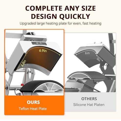 HTVRONT Hat Press Machine - Hat Press Heat Machine for Caps with 2 Platens & Caps Stretcher, White Hat Heat Press Machine for Caps with Memory Mode and Non-Slip Base for Heat Transfer Vinyl
