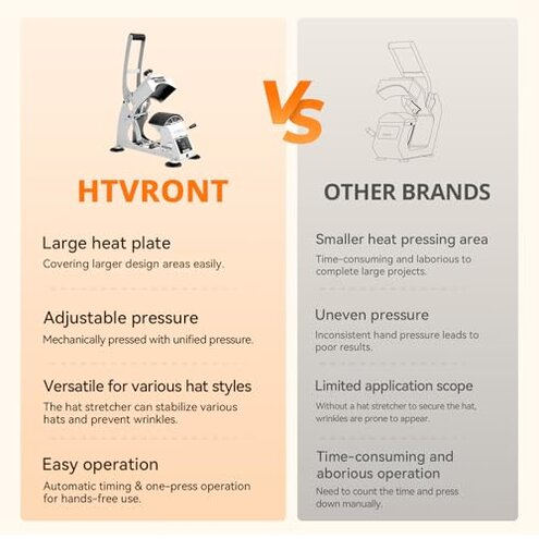 HTVRONT Hat Press Machine - Hat Press Heat Machine for Caps with 2 Platens & Caps Stretcher, White Hat Heat Press Machine for Caps with Memory Mode and Non-Slip Base for Heat Transfer Vinyl