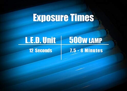 Ecotex&reg; PWR Screen Printing Emulsion (Quart - 32oz.) Pre - Sensitized Photo Emulsion for Silk Screens and Fabric - for Screen Printing Plastisol Ink and Water Based Ink, Screen Printing Supplies