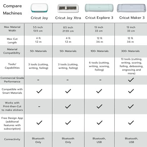 Cricut Joy Machine with Card Kit, Sampler Smart Vinyl Roll, Cutting Mats and Tool Set Bundle - Compact Tool for DIY Craft Projects and Decals, Beginner Craft Cutting Machine with Starting Materials