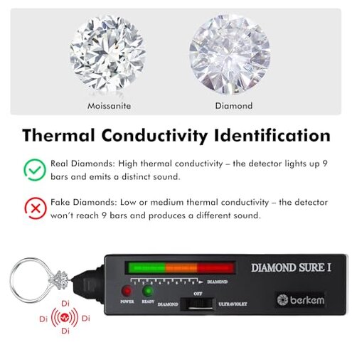 Valkynos Professional Diamond Tester Pen with 365nm UV Light & Thermal Sensor &ndash; Fast 0.5s Detection, Portable Gem Checker for Novice & Experts &ndash; Battery Included