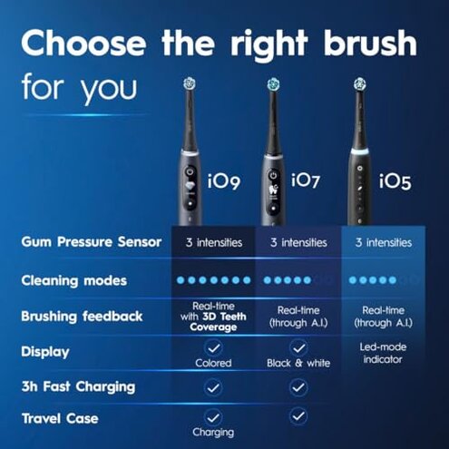 Oral-B iO Deep Clean + Whiten Rechargeable Electric Toothbrush with Visible Pressure Sensor, 2 Minute Timer, 5 Cleaning Settings, 1 iO5 Limited, 3 Toothbrush Heads, Travel Case & Refill Holder, Black