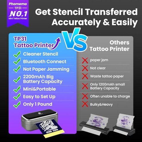 Phomemo TP31 Tattoo Stencil Printer, Mini Tattoo Printer with 30pcs Transfer Paper,Bluetooth Tattoo Machines Printers for Tattoo Beginners & Artists, Compatible with Tablet,Smartphone