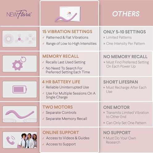 NewFlora Vibrating Pelvic Wand for Women & Men, S Shaped Massage Tool - Perineal Massage Tool