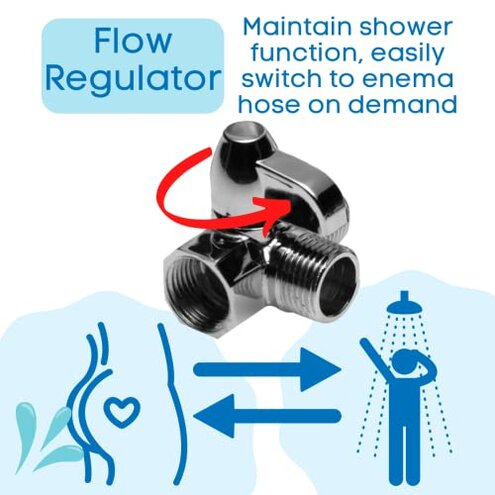 Cleanstream Premium Shower Enema Set with 6 Ft Hose, 4 Silicone & Aluminum Tips, ABS Construction, Flexible Comfort Attachments, Shower Adapter, Reusable Douches & Enemas Accessory