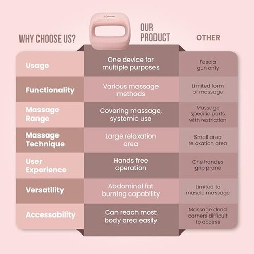 MONASUN Deep Tissue Massage Gun Portable &ndash; Mini Massage Gun with Hands-Free Strap &ndash; Handheld Massager for Athletes, Travel, Full-Body Pain Relief &ndash; 5 Speed Levels and Quiet Percussion