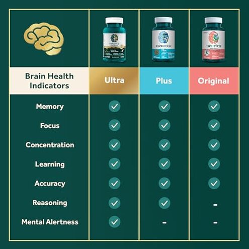 NEURIVA Ultra Decaffeinated Clinically Tested Nootropic Brain Supplement for Mental Alertness, Memory, Focus & Concentration, Cognivive, Neurofactor, Phosphatidylserine, Vitamins B6 B12, 60 Capsules
