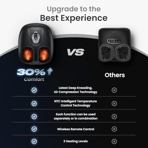 RENPHO Foot Massager Machine with Heat [2026 Upgraded], Shiatsu Foot Massager for Plantar Fasciitis, Christmas Gifts for Women, Cordless Control, FSA Eligible HSA Store Eligible, 2026 New Upgraded, BK