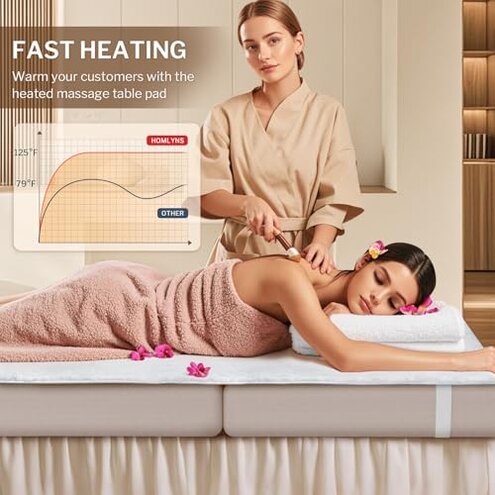 HOMLYNS LuxeHeat Massage Table Warmer Heating Pad, 30" x 72" Soft Fleece Professional Massage Therapy Bed Warmer with 10 Heat Settings, 1-9 Hours Auto Off, Rapid Heating