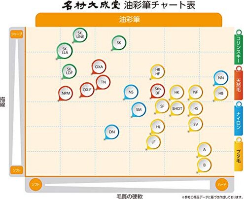 Namurataiseidou Oil Painting Brush HK No. 14 Round