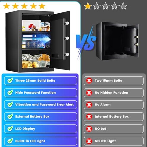 23.62'' Tall Safe Box, 4.3 Cuft Home Safe with Fireproof Waterproof Bag, Anti-Theft Digital Security Safes with Smart Alert System, Removable Shelf, Mute Function, Document Safes for Money Jewelry