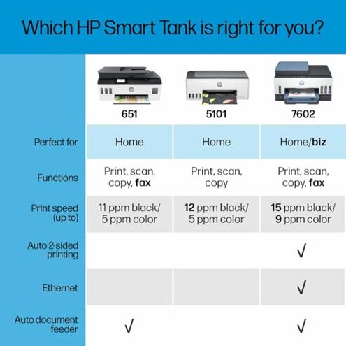 HP Smart Tank Plus 651 Wireless All-in-One Printer, Ink Tank Printer-for-Home Use, up to 2 Years of Ink in Bottles, Auto Document Feeder, Mobile Print, Scan, Copy, Fax (7XV38A)