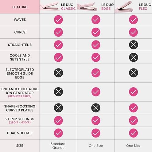 L'ANGE HAIR Le Duo Grande 360&deg; Airflow Styler | 2-in-1 Curling Wand & Titanium Flat Iron Professional Hair Straightener and Curler with Cooling Air Vents to Lock in Style (Blush)