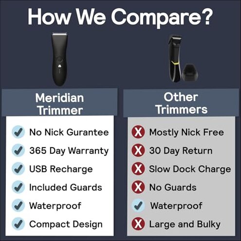 MERIDIAN The Trimmer Original - Body Hair Trimmer for Men, Electric Shaver for Pubic Hair, Chest, Legs & Bikini, Waterproof & Rechargeable, Sage