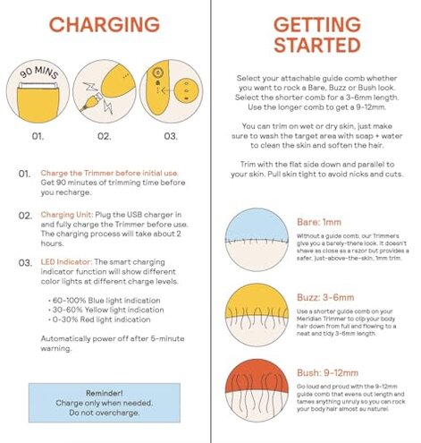 MERIDIAN The Trimmer Original - Body Hair Trimmer for Men, Electric Shaver for Pubic Hair, Chest, Legs & Bikini, Waterproof & Rechargeable, Sage