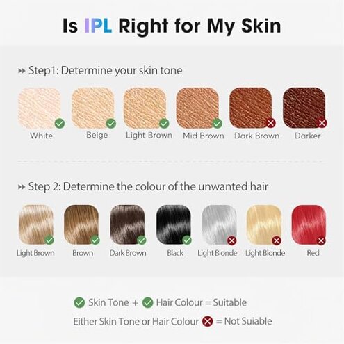 Oreeth IPL Laser Hair Removal Device for Women & Men - Home 45&deg;F Ice-Cooling Contact for Painless & Long-Lasting Results, 86% Hair Reduction in 3 Weeks for Full Body & Bikini Line, Rose Gold