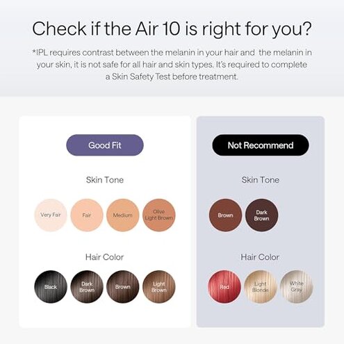 Ulike Laser Hair Removal Device Air 10 Ipl Gift for Women and Men, Ice Cool and Permanent Hair Reduction for Nearly Painless, Dual Lights, Skin Sensor & USHR Mode Hair Removal in 10mins from Home