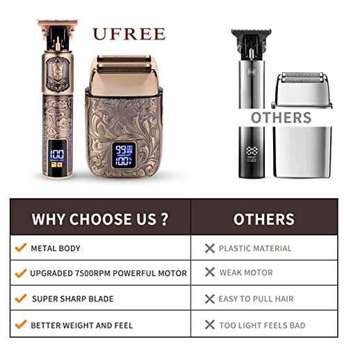 Ufree Foil Shavers Electric Razor for Men, Beard Trimmer Grooming Shaving Kit, Hair Trimmer, Cordless Head Shavers for Bald Men Barber Clippers, Birthday Gifts for Him