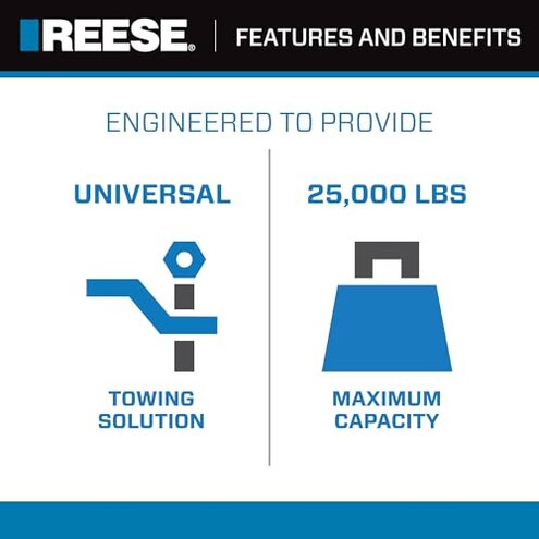 Reese 30154 Rail Kit Mounting Adapter for Attaching Standard Fifth Wheel Hitches, Compatible with RAM (please verify VEHICLE APPLICATION).