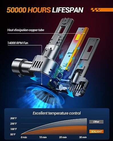 SEALIGHT S2S 9005/HB3 9006/HB4 Light Bulbs Combo, 100,000LM Super Brighter, 6500K Pure White 9005 9006 Fog Bulbs, 60K+ Hours Lifespan, 2-Pack for Headlight Eyebrows