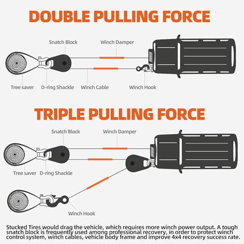 ALL-TOP Forged Snatch Block (18 Ton Work Load) Extreme Recovery Winch Pulley System for Synthetic Rope or Steel Cable, Forged E-Coated