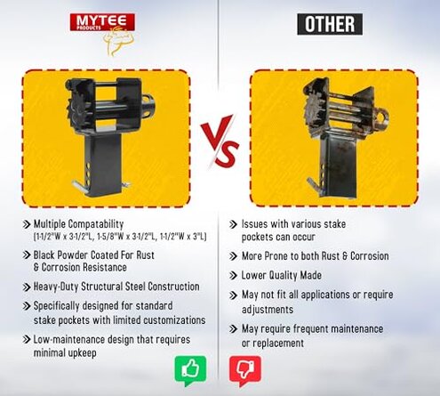 Mytee Products (2 Pack) Trailer Stake Pocket Winch Flatbed Utility Capacity# 16200 lbs