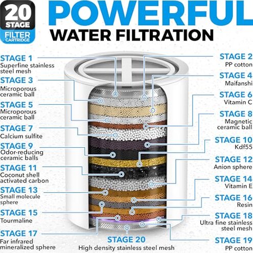 AquaHomeGroup Luxury Filtered Shower Head Set 20+3 Stage Shower Filter for Hard Water Removes Chlorine and Harmful Substances - Showerhead Filter High Output