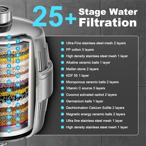 Shower Head ＆ Filter COMBO ! Anti - Chlorine Specialty - 3 Gears' Boosting Pressure with 25 Stage Filtration - Removes 99.945% Chlorine & Heavy Metals for Healthier Skin/Hair - Chrome Shower Head