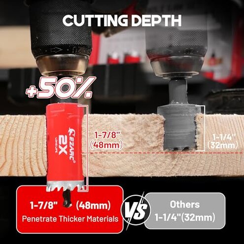 EZARC Hole Saw Kit, 16Pcs Bi-Metal Hole Saw Set with 3/4"-2-1/2"(19-64mm), Mandrels, Drill Bits, Installation Plate, Hex Key with Storage Case, Ideal for Wood, Metal, Plywood, PVC Board