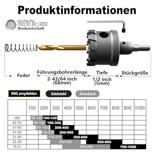 GSTK Upgrade Heavy Duty Carbide Hole Saw 14 Pcs,Metal Steel Hole Saw Drill Bit,TCT Hole Cutter,Alloy Hardness Upgrade, with 2*Extra Titanium Plated Pilot Center Drill and 2*L-Wrench