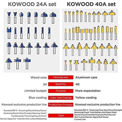 KOWOOD Router Bits Set of 40 Pieces, 1/4 Inch Shank, 40A Expert Router Bit Kit.