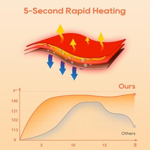 Heated Socks APP Control for Men Women, 6000mAh*2 Battery Heated Socks, Electric Feet Warmers Rechargeable Smart Foot Warmers Washable for Camping Fishing Cycling Skiing Skating Hiking Camping