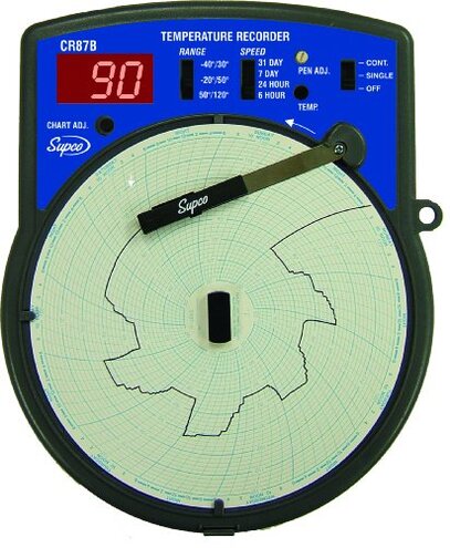 Supco Chart Recorder Setup Hassles Review