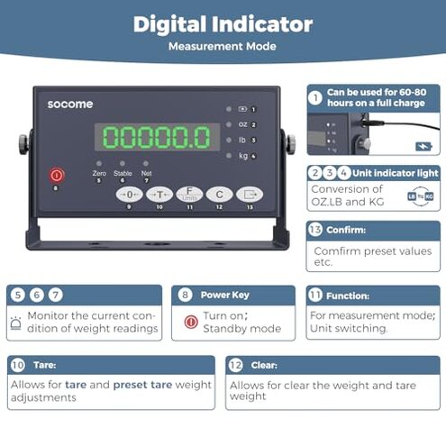 48"x48" Industrial Floor Scale, Heavy-Duty Warehouse Scale with Digital Indicator, Accurate Pallet Scale for Postal Luggage Shipping Mailing Weighing
