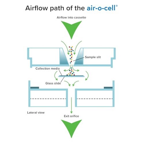 Air-O-Cell Air Sampling Cassettes (Box of 10)