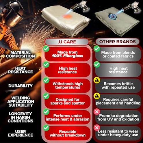 JJ CARE 2 Pack Welding Blanket - 4ft x 6ft, 850GSM Fiberglass Welding Blanket for Smokers with Brass Grommets, Heavy Duty Fireproof Welders Mat for Industrial, Smoker, Grill and Camping