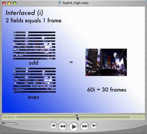 DMTS Inside Apple Production Suite Training DVD Bundle