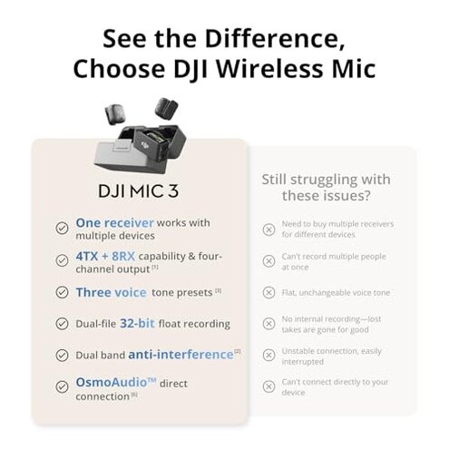 DJI Mic 3 (2 TX + 1 RX + Charging Case), Wireless Microphone for iPhone/Camera/Android, Ultralight, Adaptive Gain Control for Balanced Volume, Dual Band Anti-Interference, 28hrs Use, Vlog