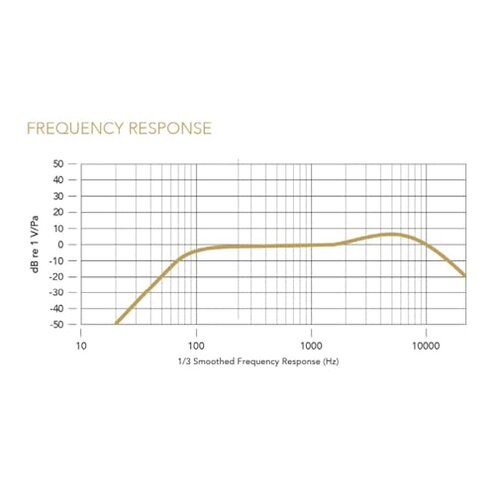 Rode Wireless GO II Single Channel Wireless Microphone System, Black
