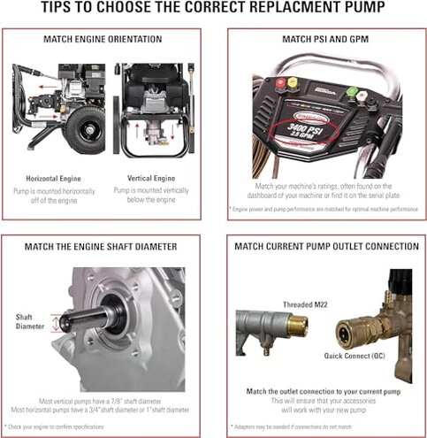 OEM Technologies 90029 Replacement Pressure Washer Pump Kit, 3400 PSI, 2.5 GPM, 3/4" Shaft, Includes Hardware and Siphon Tube, for Residential and Industrial Gas Powered Machines