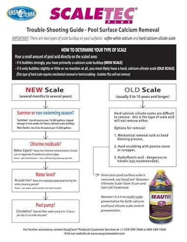 EasyCare 20064 Scaletec Plus Descaler and Stain Remover, 64 oz. Bottle