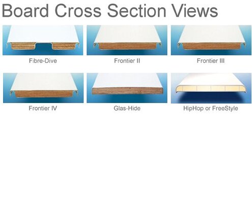 S.R. Smith 66-209-596S2 Frontier III Replacement Diving Board, 6-Feet, Radiant White