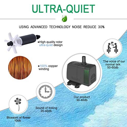 Knifel Submersible Pump 880GPH (3500L/H 60W) Ultra Quiet with Over Heating Protection 10.2ft High Lift for Fountains, Hydroponics, Ponds, Aquariums & More…