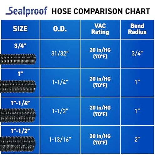 Sealproof 1" Dia. Corrugated Pond Tubing 1-Inch ID, 20 FT Length, Black PVC Kinkproof Strong Flex Tubing Made in USA