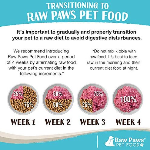 Raw Paws Signature Blend Pet Food for Dogs & Cats - Beef Recipe, 1-lb Rolls (20 Pack) - Fresh Pet Food Made in USA, Grass-Fed Beef, Natural Dog Food Rolls, Raw Frozen Dog Food & Cat Food
