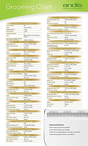 Andis 21641 Carbon-Infused Steel UltraEdge Pet Clipper Blade, Size-T-84, 3/32-Inch Cut Length