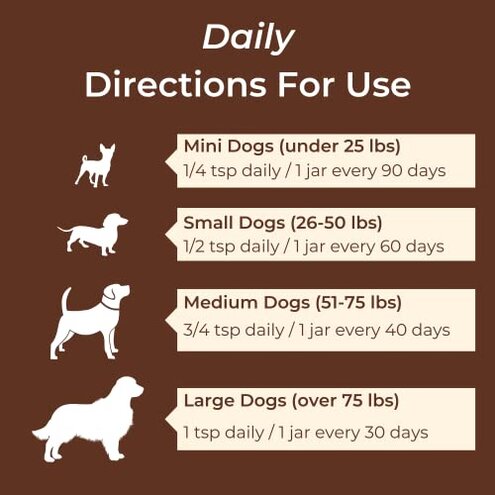 Petsmont Buddy Guard for Lumps and Bumps, Lipoma for Dogs & Cats, Patent Pending Organic 8 Mushroom Powder Blend Natural Dog Probiotic & Immune Support Chaga, Reishi, Lion's Mane, Turkey Tail Mushroom